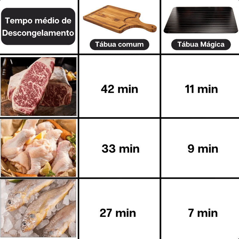 Tábua Defrost Express Tech - COMPRE 1 LEVE 2